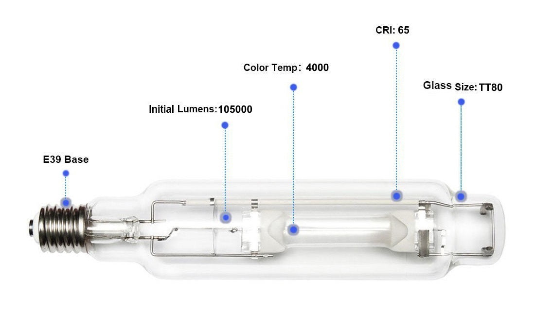 Fusion Bright 1000W Grow Metal Halide Bulb