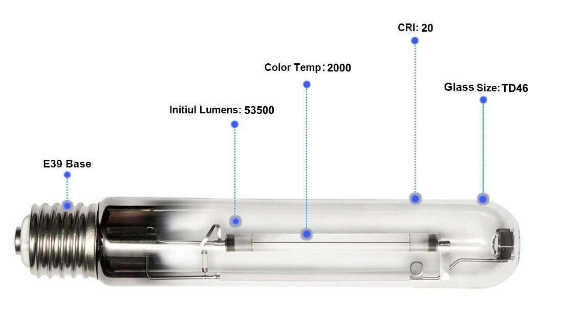Fusion Bright 400W Super HPS Bulb