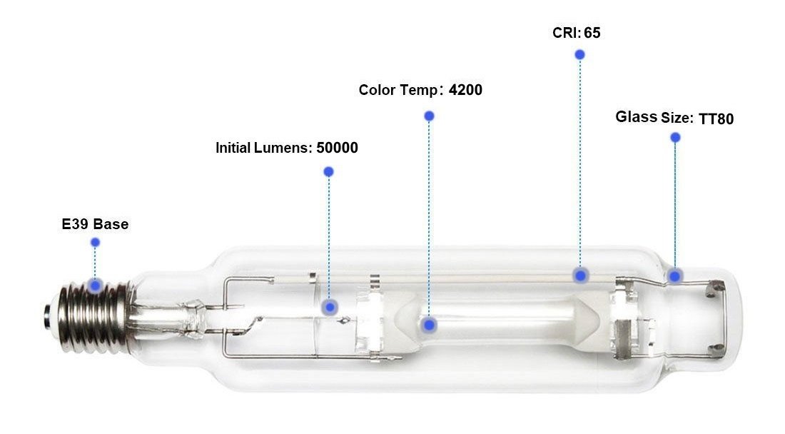 Fusion Bright 600W Grow Metal Halide Bulb