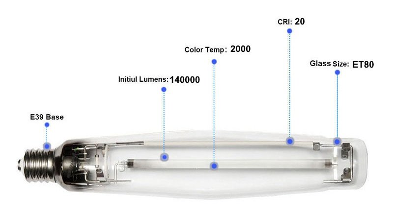 1000 watt grow light bulb 1000W Super High Pressure Sodium Bulb — GrowLights Canada