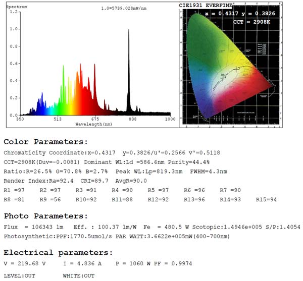 Ampoule aux halogénures métalliques en céramique antidéflagrante 1000w (spectre 3000K) CMH