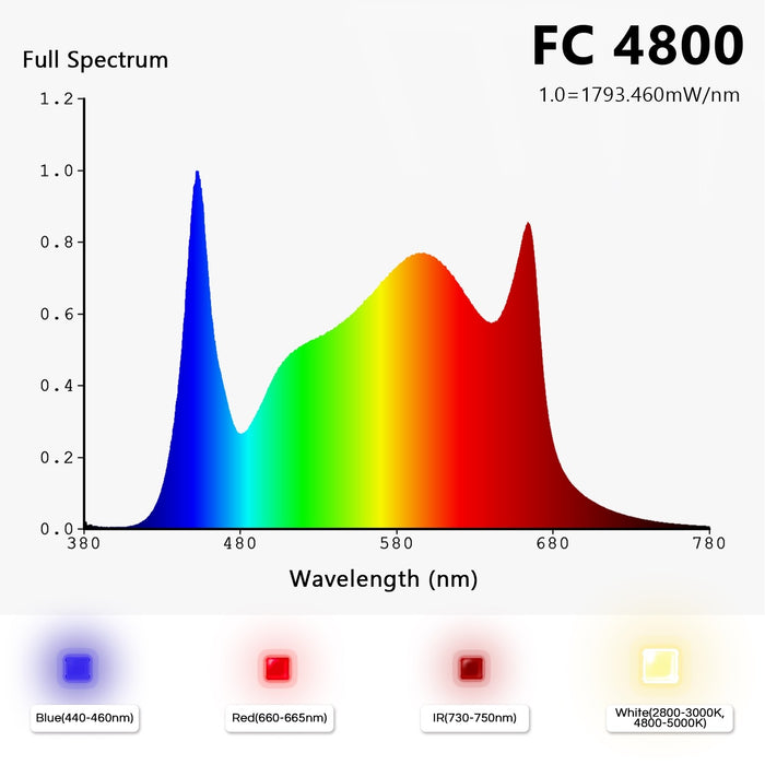 Mars Hydro FC 4800 Full Spectrum 480W LED Grow Light