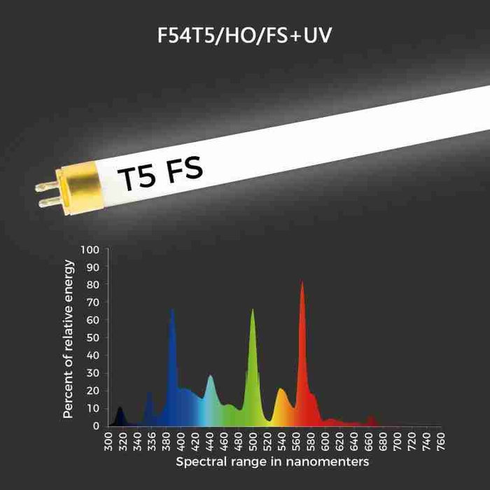 4FT T5 HO 54W spectre complet + lumière de croissance UV