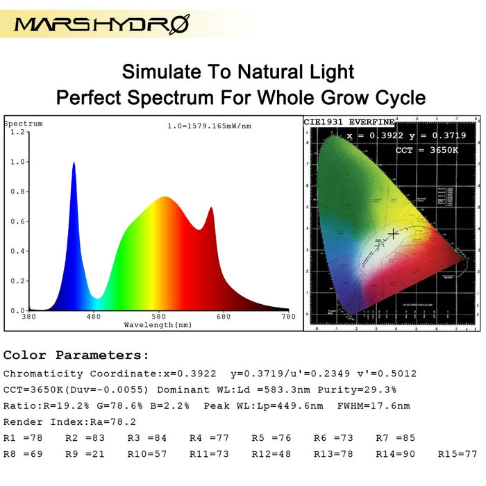 Lampe de culture à LED à spectre complet d'intérieur Mars TS 3000