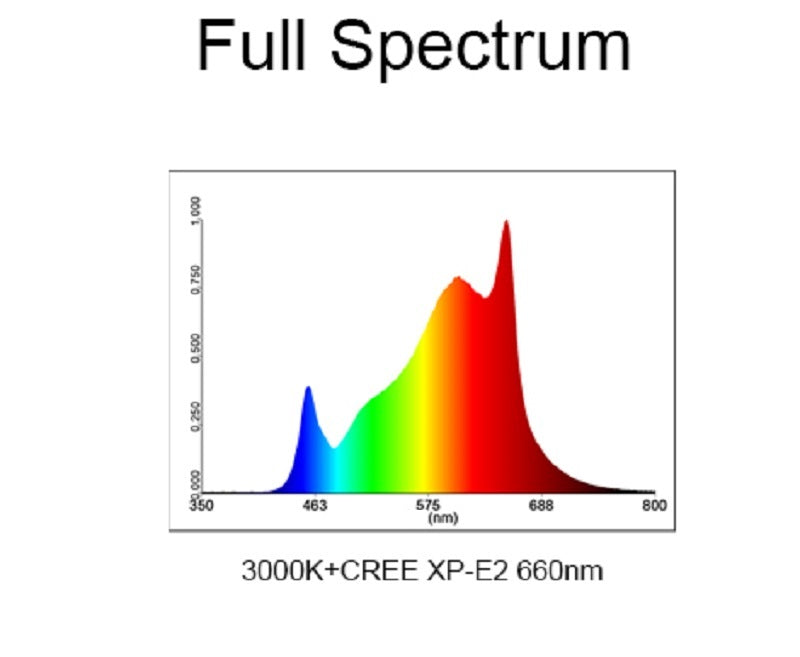 600 watts 3000k Cree XP-E2 LM301H + 660nm 730nm + barre lumineuse UV LED Fusion